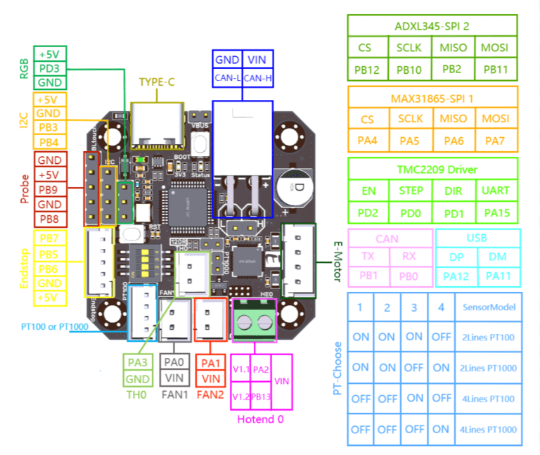 BIGTREETECH EBB 42 CAN Bus Expansion Board with MAX31865 - OneTwo3D