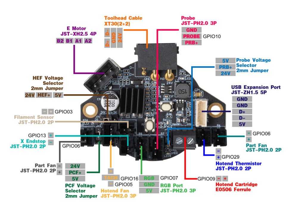 LDO NightHawk 36 Pinout